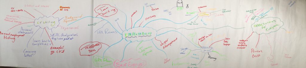 140910 HMP Hindley mind map