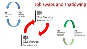 Job swaps