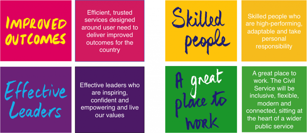 Improved Outcomes. Effective Leaders, Skilled People and A great place to work cards