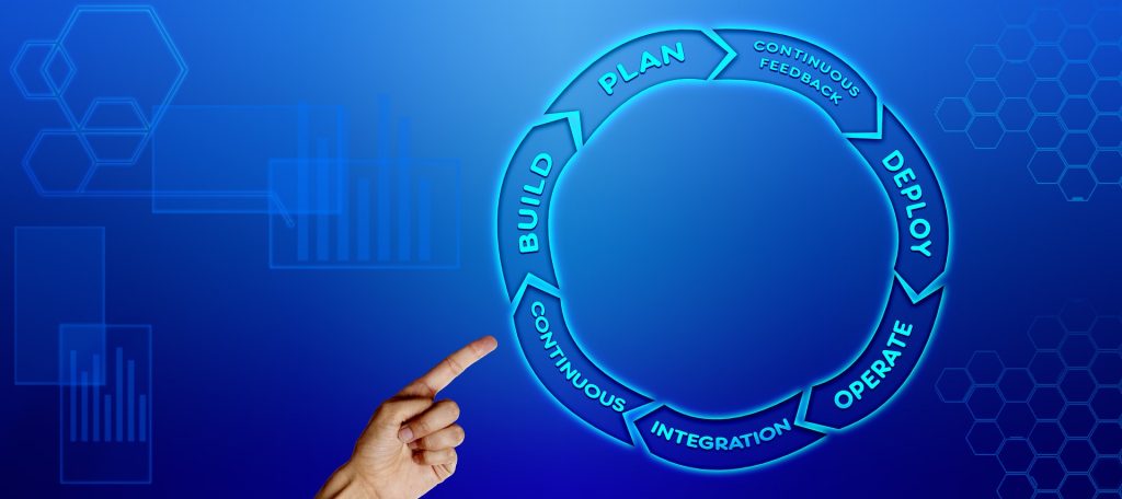 finger pointing to circle of words saying build, plan, continuous feedback, deploy, operate, intergration and continuous 