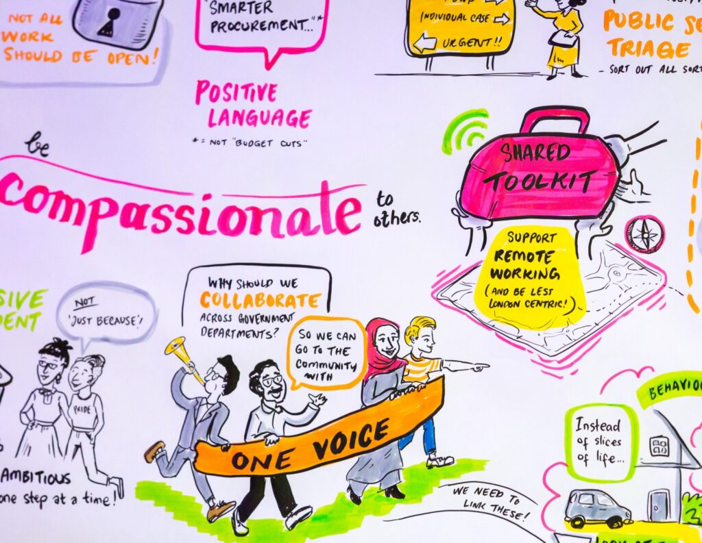 drawing depicting people having a voice to share what they are passionate about.  Words printed include 'compassionate' 'one voice' and 'remote working'